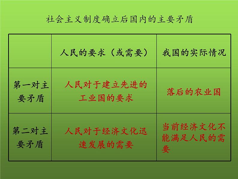 《艰辛探索与建设成就》优课一等奖教学课件06