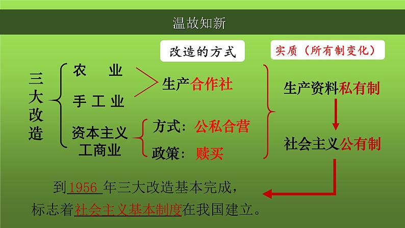 《艰辛探索与建设成就》公开课一等奖课件第1页