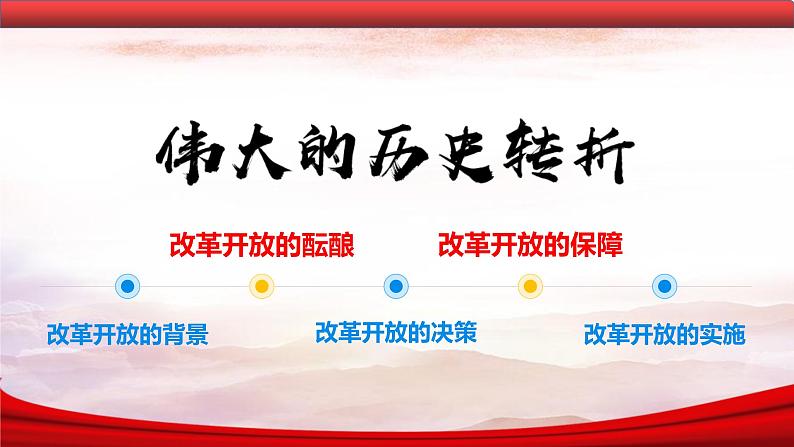 《 伟大的历史转折》教学专用课件第3页
