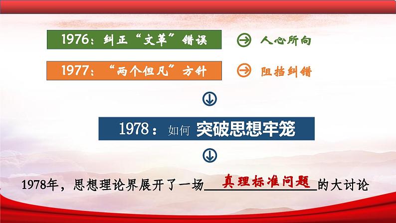 《 伟大的历史转折》教学专用课件第8页