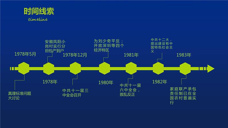 《中国特色社会主义道路》单元复习小结课件PPT02