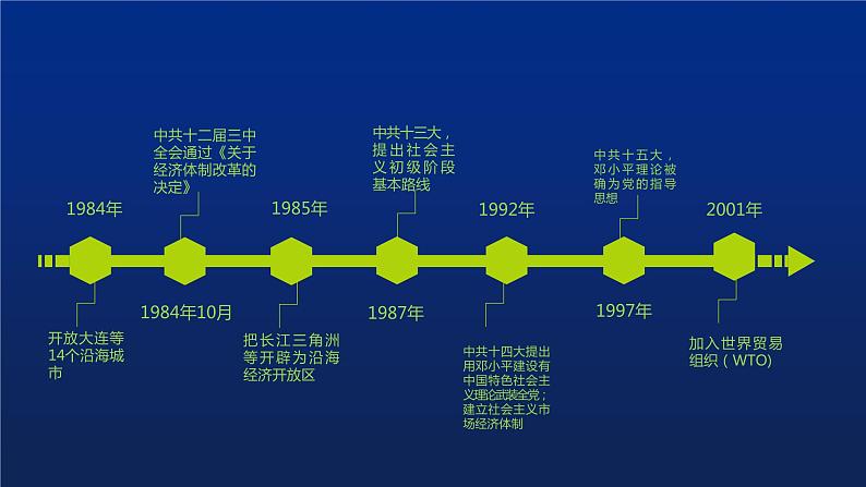 《中国特色社会主义道路》单元复习小结课件PPT03