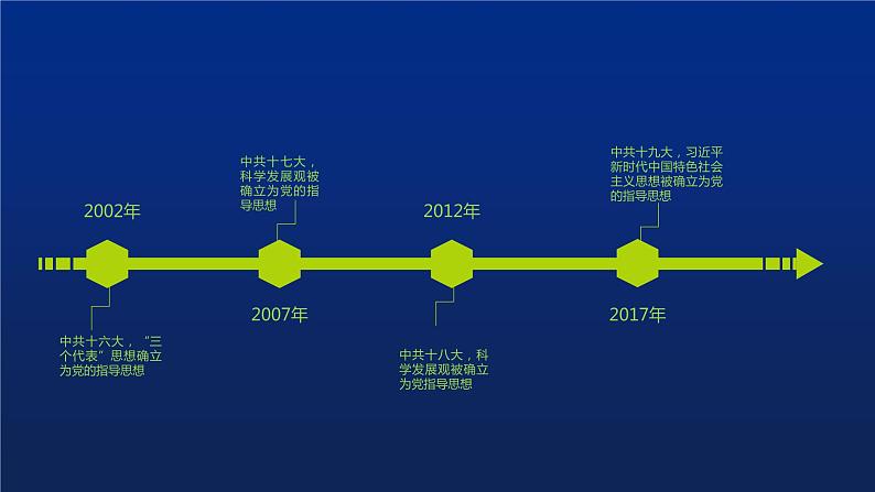 《中国特色社会主义道路》单元复习小结课件PPT04