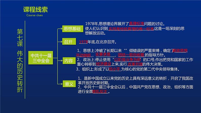 《中国特色社会主义道路》单元复习小结课件PPT05