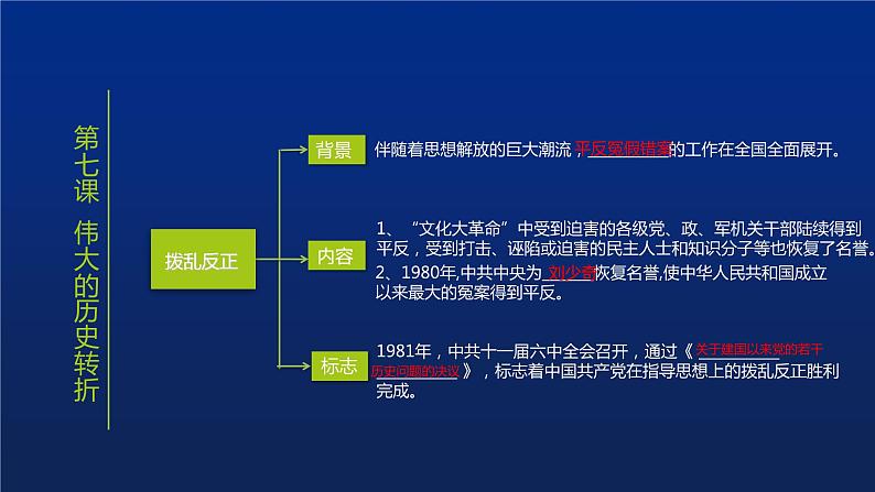 《中国特色社会主义道路》单元复习小结课件PPT06