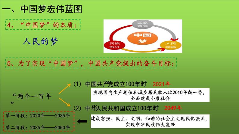 《为实现中国梦而努力奋斗》优课一等奖教学课件04