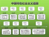 《伟大的历史转折》优课一等奖课件