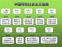 初中历史人教部编版八年级下册第7课 伟大的历史转折教案配套课件ppt