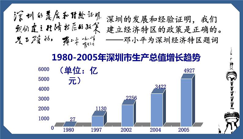 《对外开放》同课异构教学课件第8页