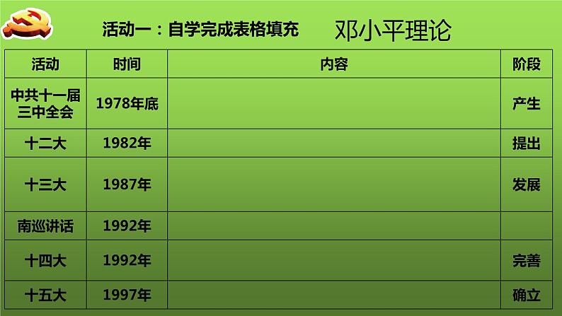 《建设中国特色社会主义》优质课一等奖课件第5页