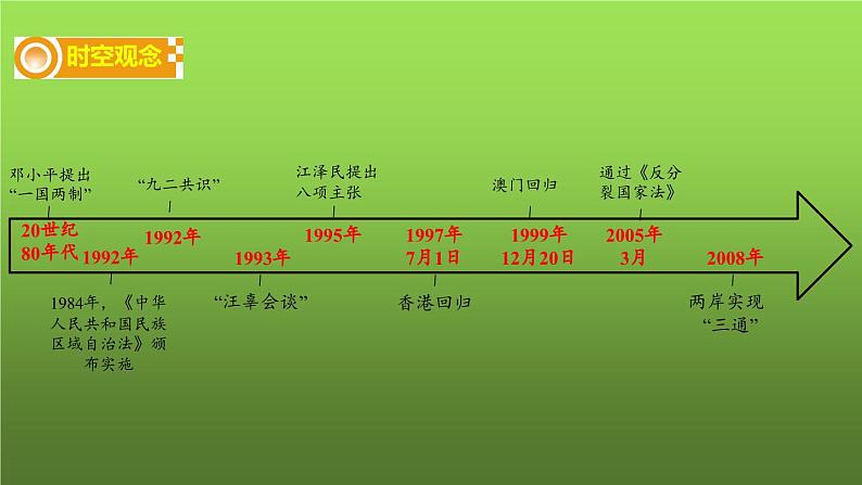 《民族团结与祖国统一》复习课件第2页