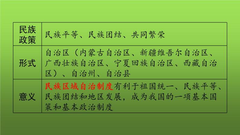 《民族团结与祖国统一》复习课件04