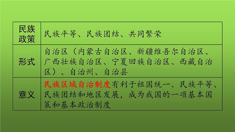 《民族团结与祖国统一》复习课件第4页