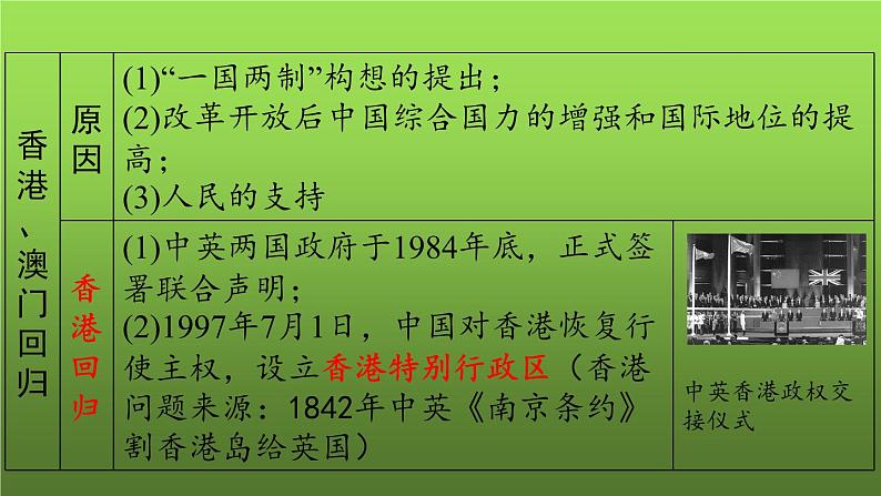 《民族团结与祖国统一》复习课件第7页