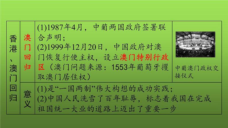 《民族团结与祖国统一》复习课件第8页