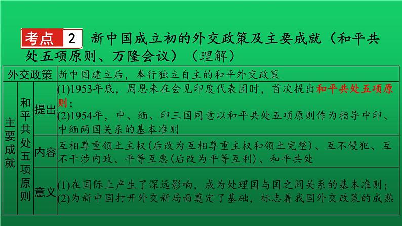 《国防建设与外交成就》复习教学课件05