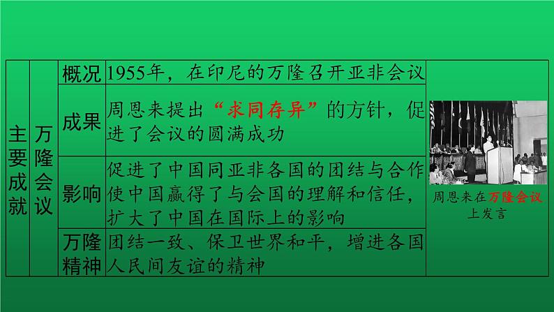 《国防建设与外交成就》复习教学课件06