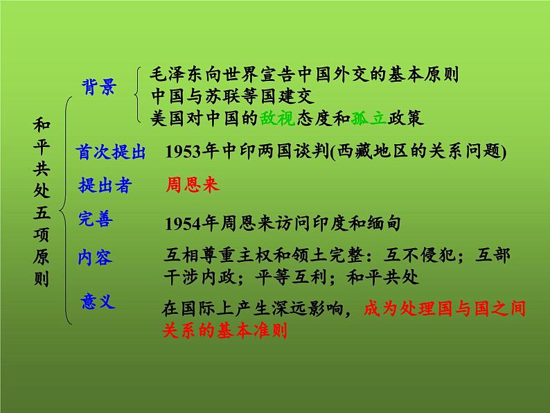 《国防建设与外交成就》复习课件03