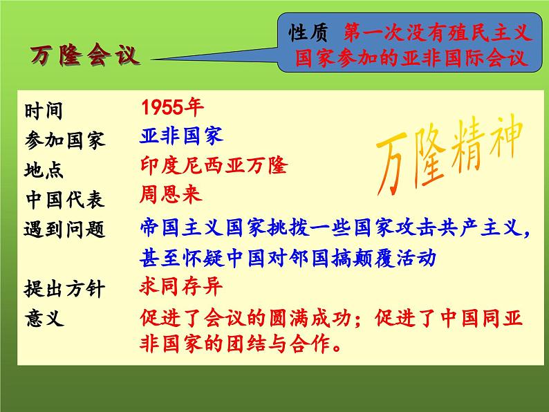 《国防建设与外交成就》复习课件04