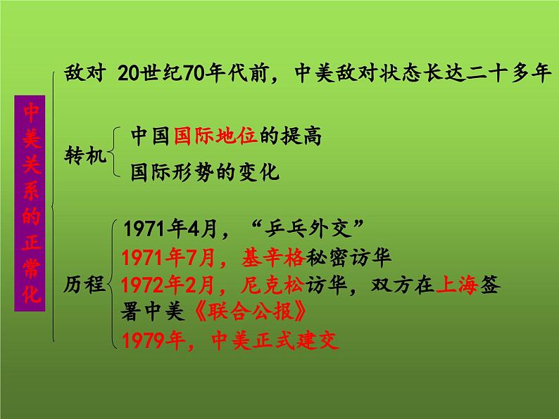 《国防建设与外交成就》复习课件06