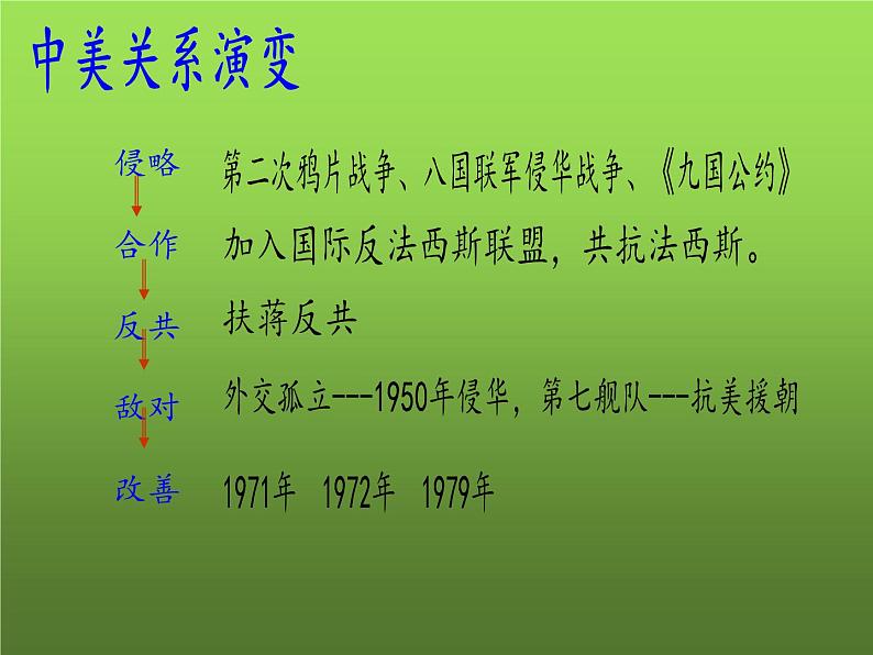 《国防建设与外交成就》复习课件07