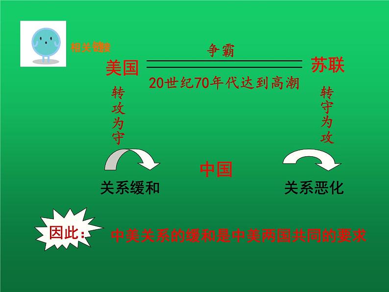 《外交事业的发展》优课一等奖课件第8页