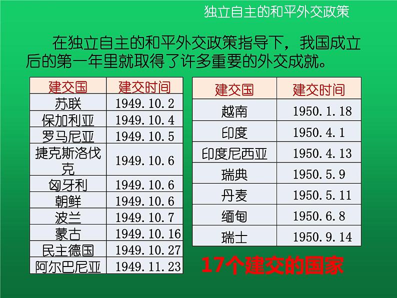 《独立自主的和平外交》优课一等奖教学课件07