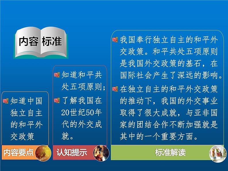 《独立自主的和平外交》优课一等奖课件第2页