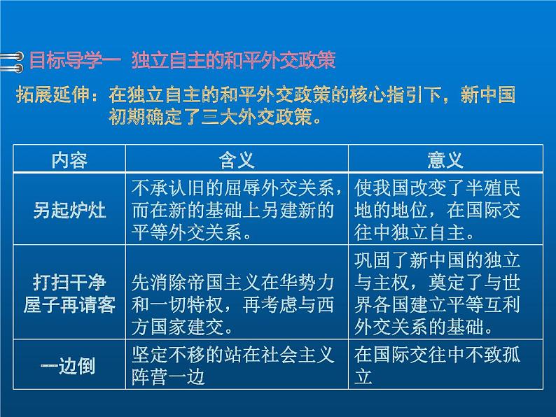 《独立自主的和平外交》优课一等奖课件第5页