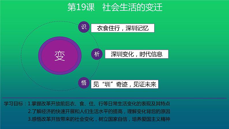《社会生活的变迁》公开课一等奖课件第2页