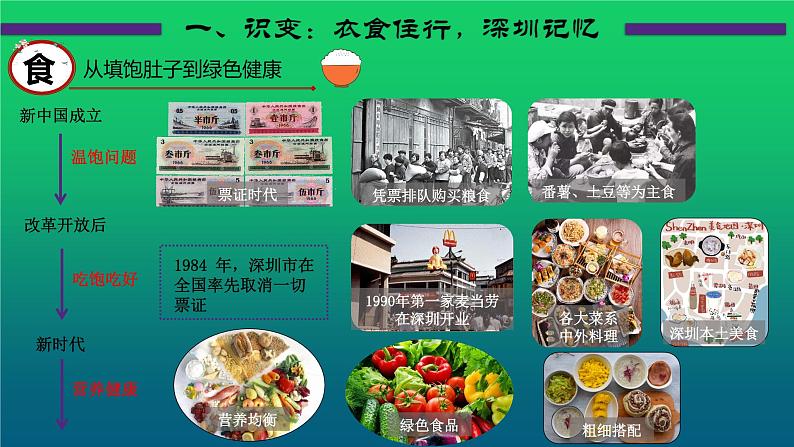 《社会生活的变迁》公开课一等奖课件第4页