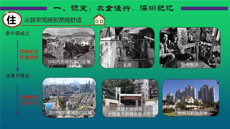 《社会生活的变迁》公开课一等奖课件第5页