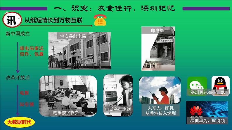 《社会生活的变迁》公开课一等奖课件第7页