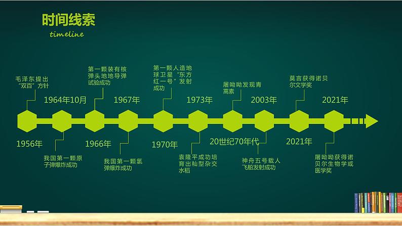 《科技文化与社会生活》单元复习与测试课件PPT第2页