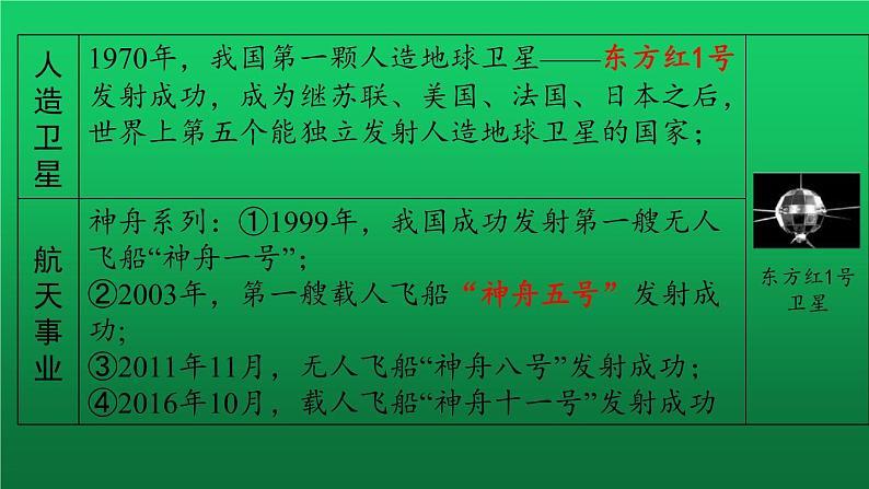 《科技文化与社会生活》复习教学课件第4页