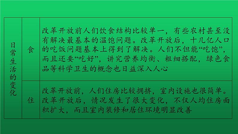 《科技文化与社会生活》复习教学课件第8页