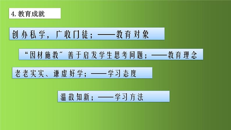 《百家争鸣》优质课一等奖课件第6页