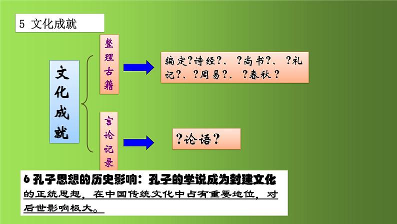 《百家争鸣》优质课一等奖课件第7页