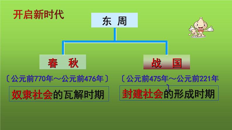 《动荡的春秋时期》公开课教学课件第2页