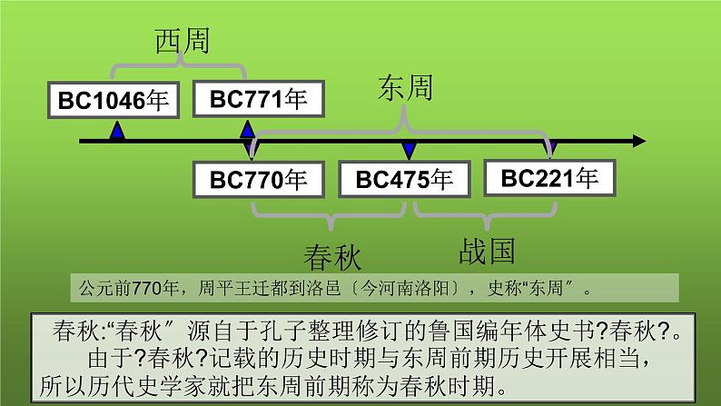 《动荡的春秋时期》教学一等奖课件第5页