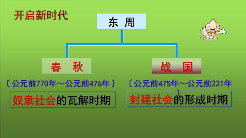 《动荡的春秋时期》教学专用课件第2页