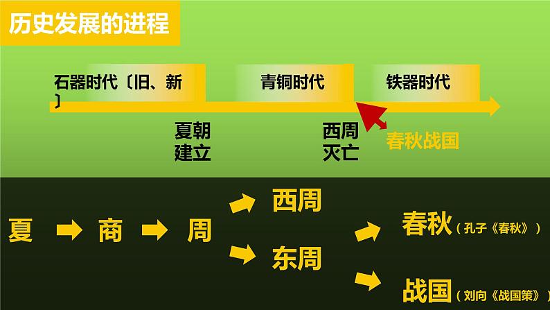 《动荡的春秋时期》优质课一等奖课件第8页