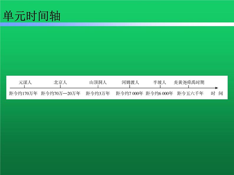 《史前时期：中国境内早期人类与文明的起源》单元复习课件第3页