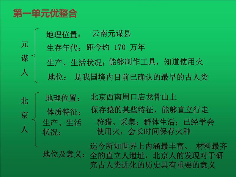 《史前时期：中国境内早期人类与文明的起源》单元复习课件第5页