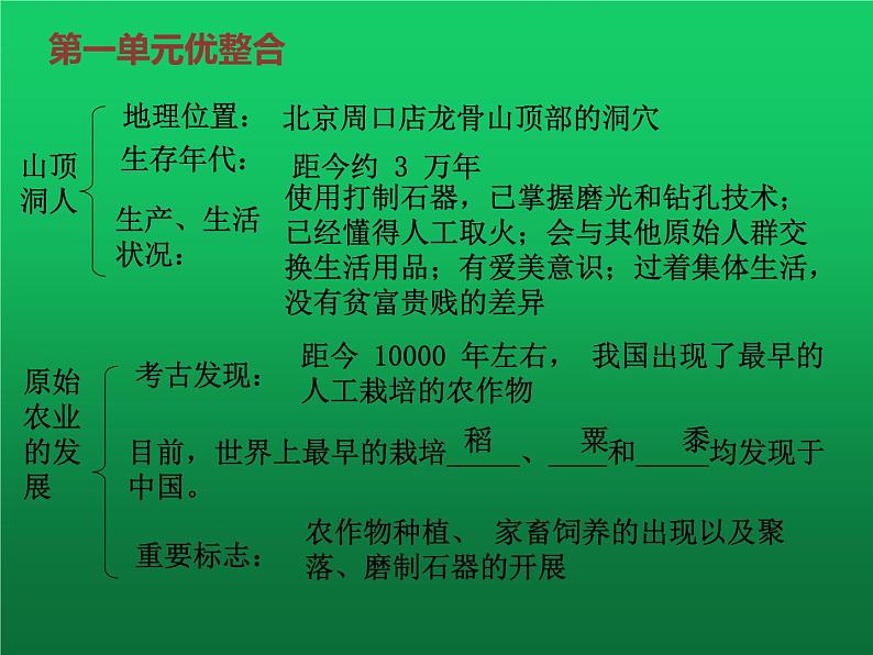 《史前时期：中国境内早期人类与文明的起源》单元复习课件第6页