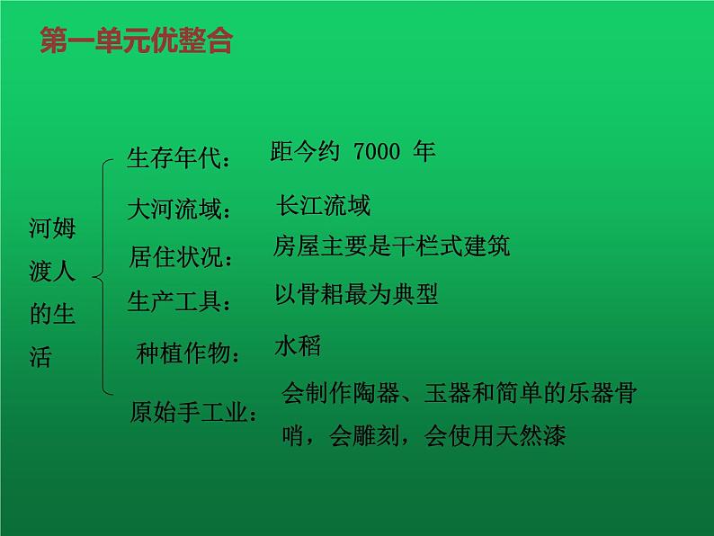 《史前时期：中国境内早期人类与文明的起源》单元复习课件第7页