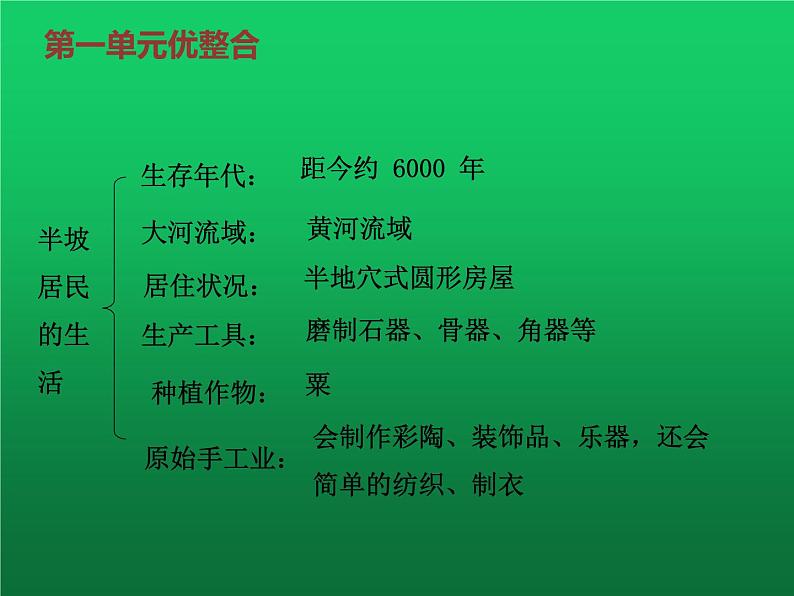 《史前时期：中国境内早期人类与文明的起源》单元复习课件第8页