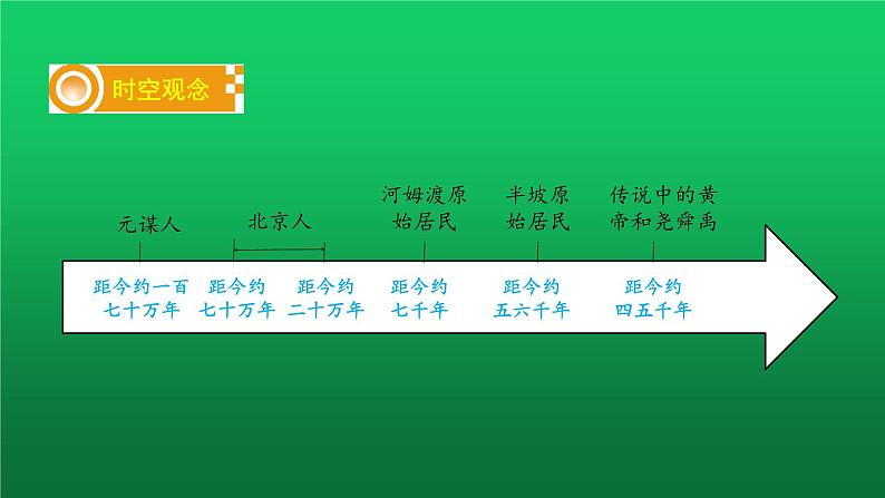 《史前时期：中国境内早期人类与文明的起源》教学复习课件第2页