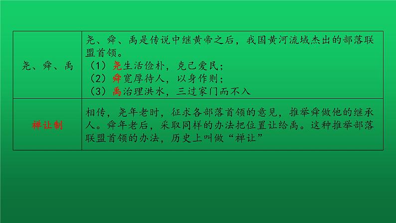 《史前时期：中国境内早期人类与文明的起源》教学复习课件第6页