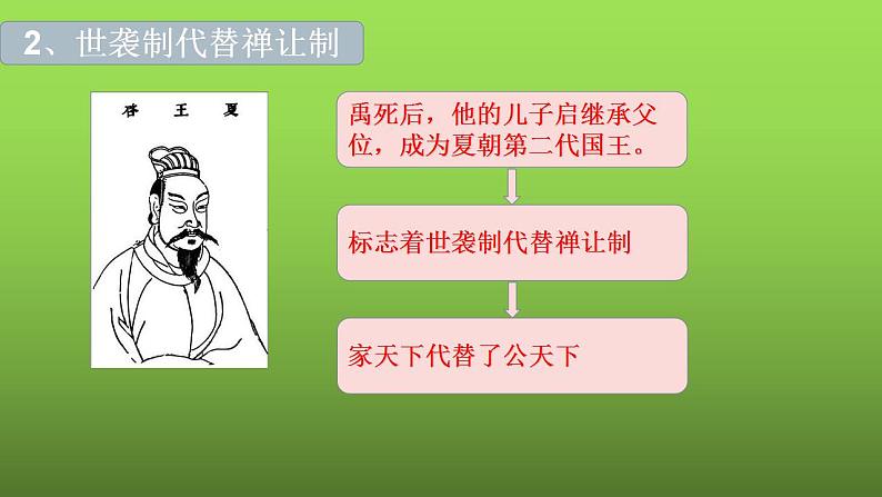 《夏商周的更替》优课教学课件第6页